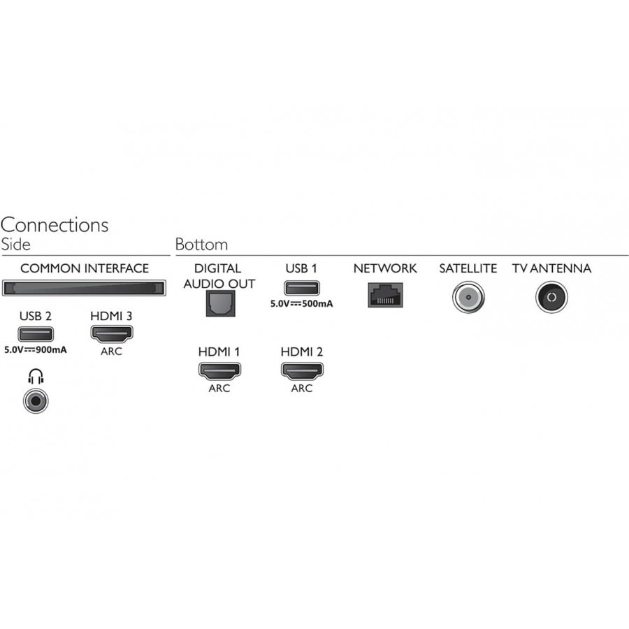 Philips 43PUS7855 n°4