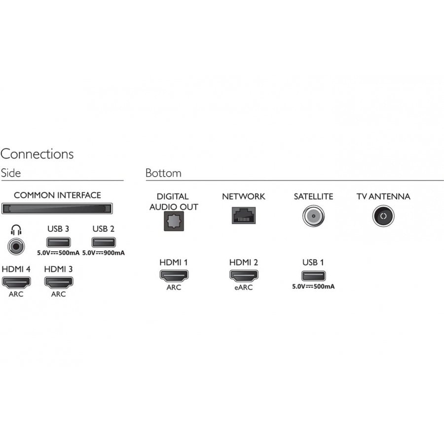 Philips 55OLED706 n°5